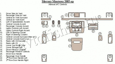 Декоративные накладки салона Mercury Monterey 2005-н.в. ручной AC Control