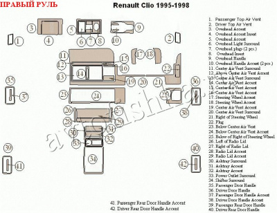 Renault Clio (95-98) декоративные накладки под дерево или карбон (отделка салона), , правый руль